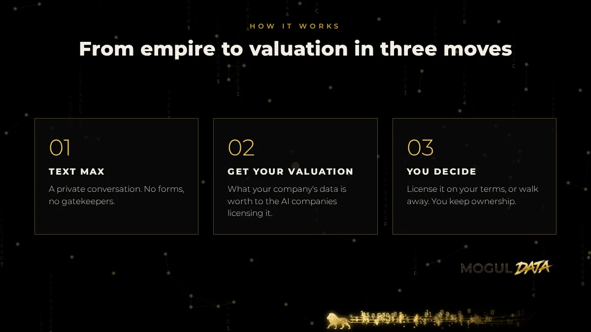 Mogul Data in three steps: text Max, get your valuation, you decide